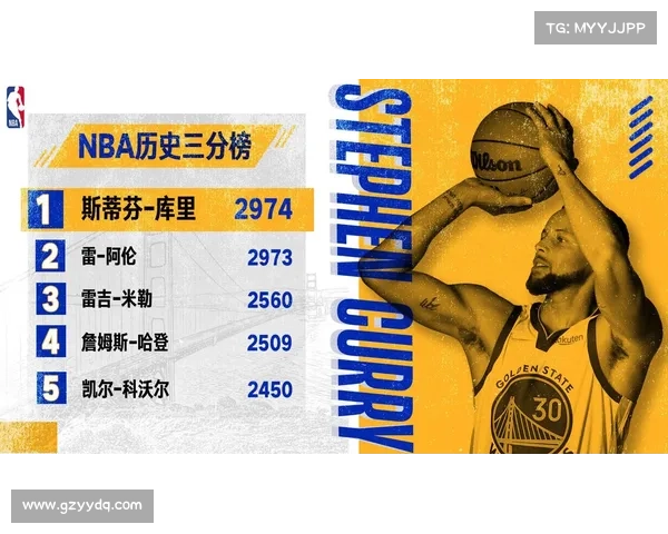 三分球时代来临 NBA三分榜竞争激烈 球员表现全面分析 三分球时代来临 NBA三分榜竞争激烈 球员表现全面分析