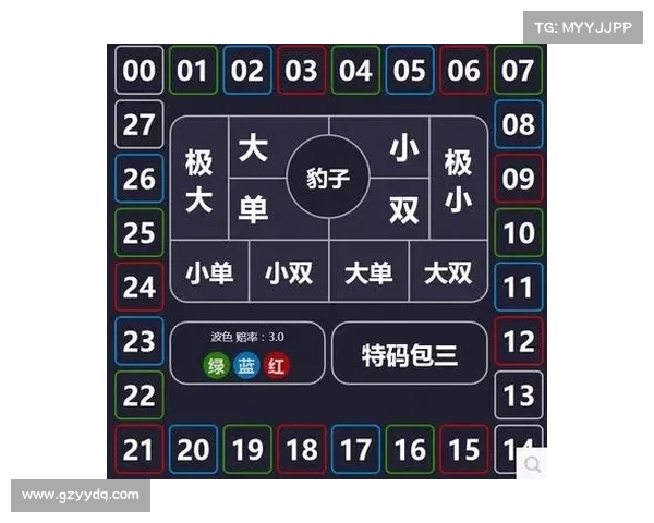 加拿大28游戏预测技巧分析及选号策略分享 加拿大28游戏预测技巧分析及选号策略分享